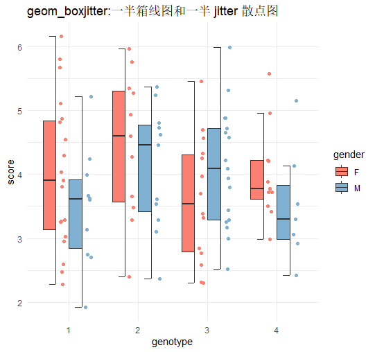 facet_share {ggpol} 轴共享分面 - 知乎