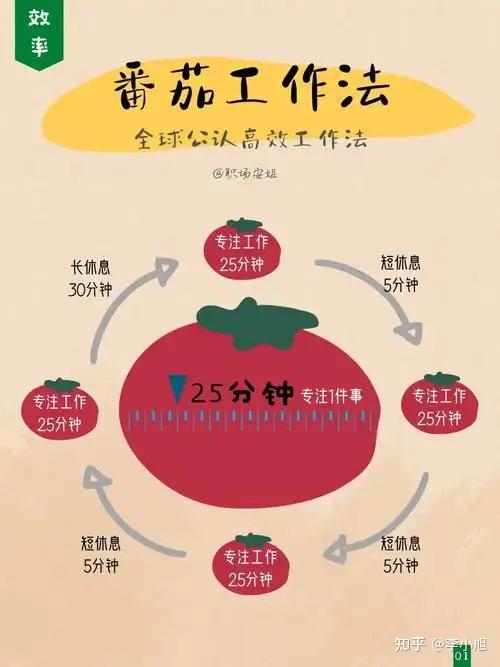 有什么是你用过「VC」后知道的?VC循环谁试过? - 知乎