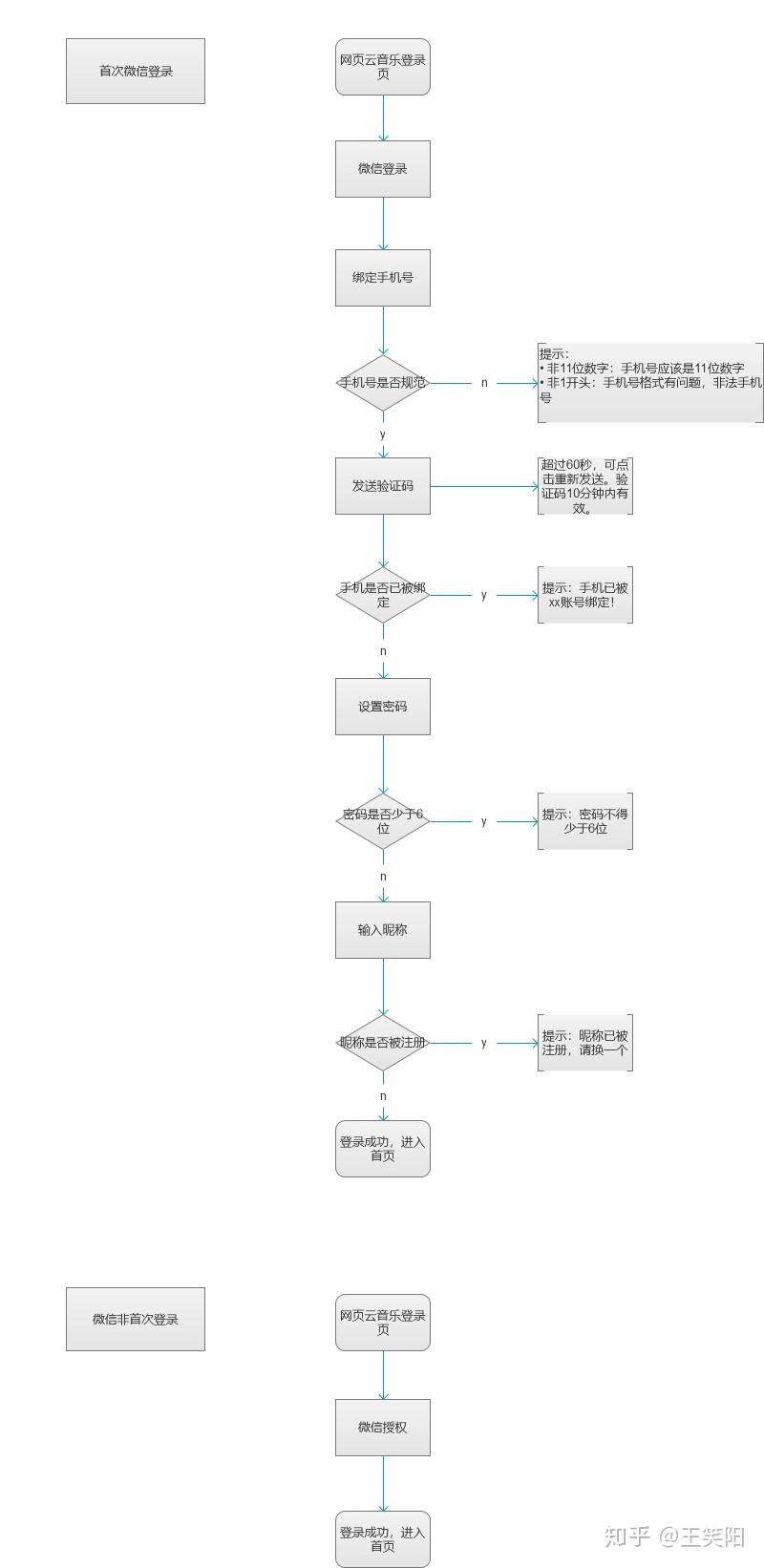 网易云音乐怎么用短信验证码登录账号