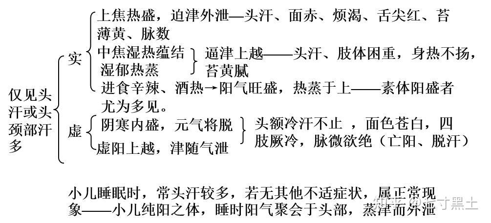 湿热蕴结证 zhuanlan.zhihu.com