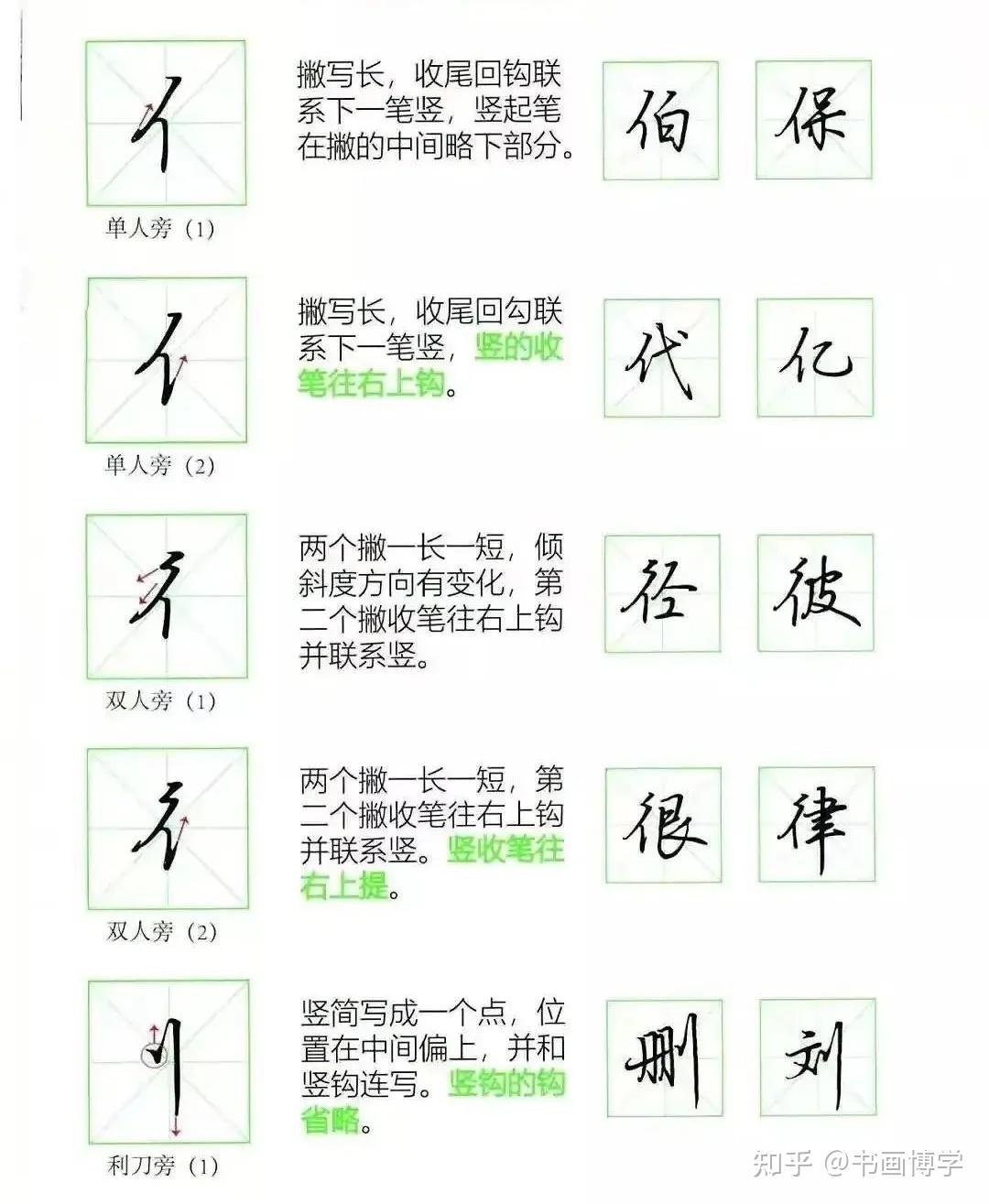 硬笔行楷入门指南,偏旁部首写法详解,一看就懂,一学就会 - 知乎