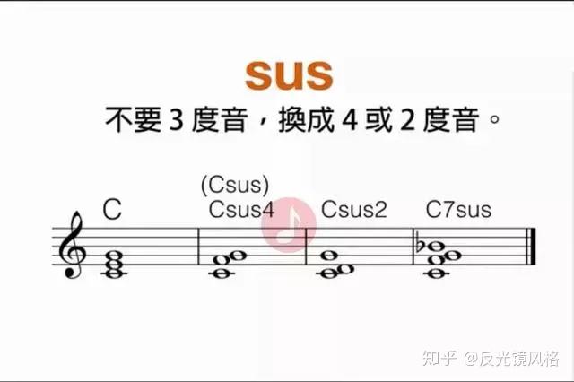 70四种类型:add / sus /omit / ()79最常见的三大和弦家族:大