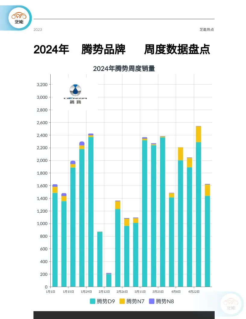 新能源周销量|24年第18周终端汽车数据