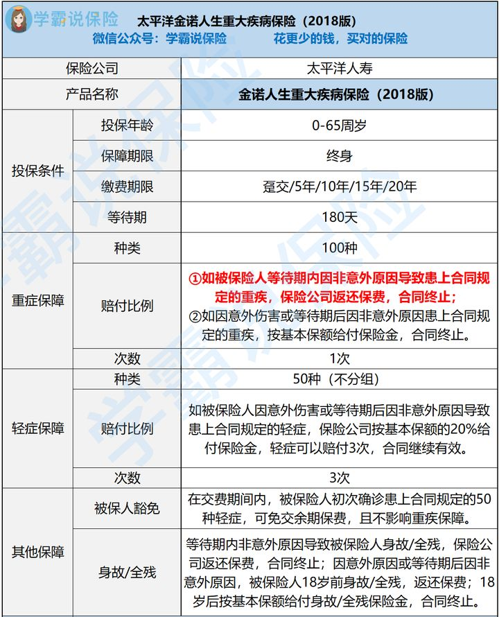 金諾人生重疾險2021版好不好怎麼樣值得買嗎專家分析