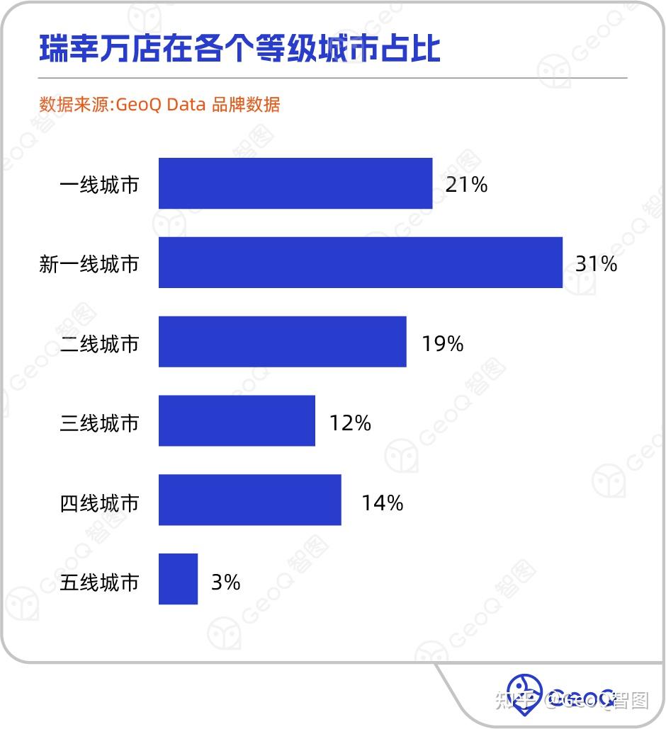 瑞幸门店破万创历史布局规律预示未来走向
