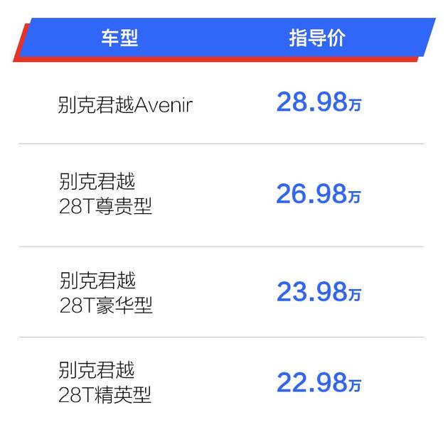 别克君越推全新28t精英型售价2298万元