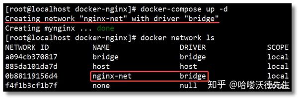 docker 容器编排利器 docker compose