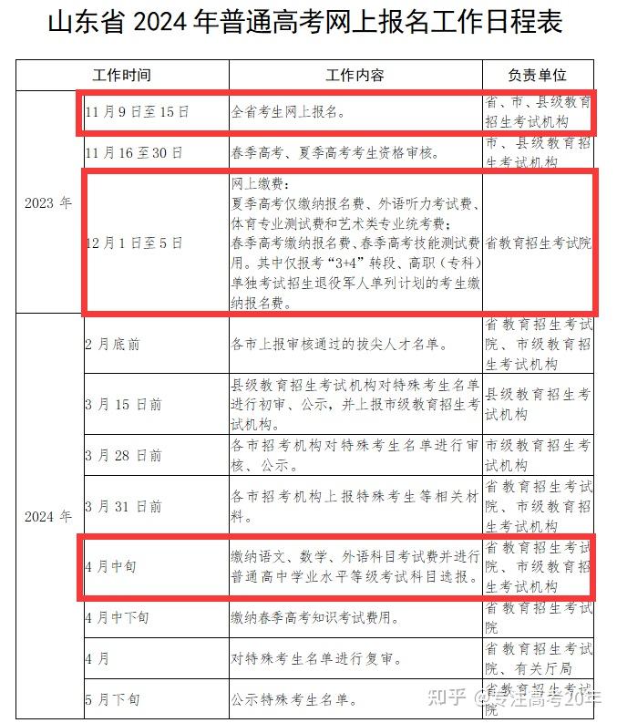 山东省2024年高考网上缴费12月1日-12月5日网上报名操作说明看这里!