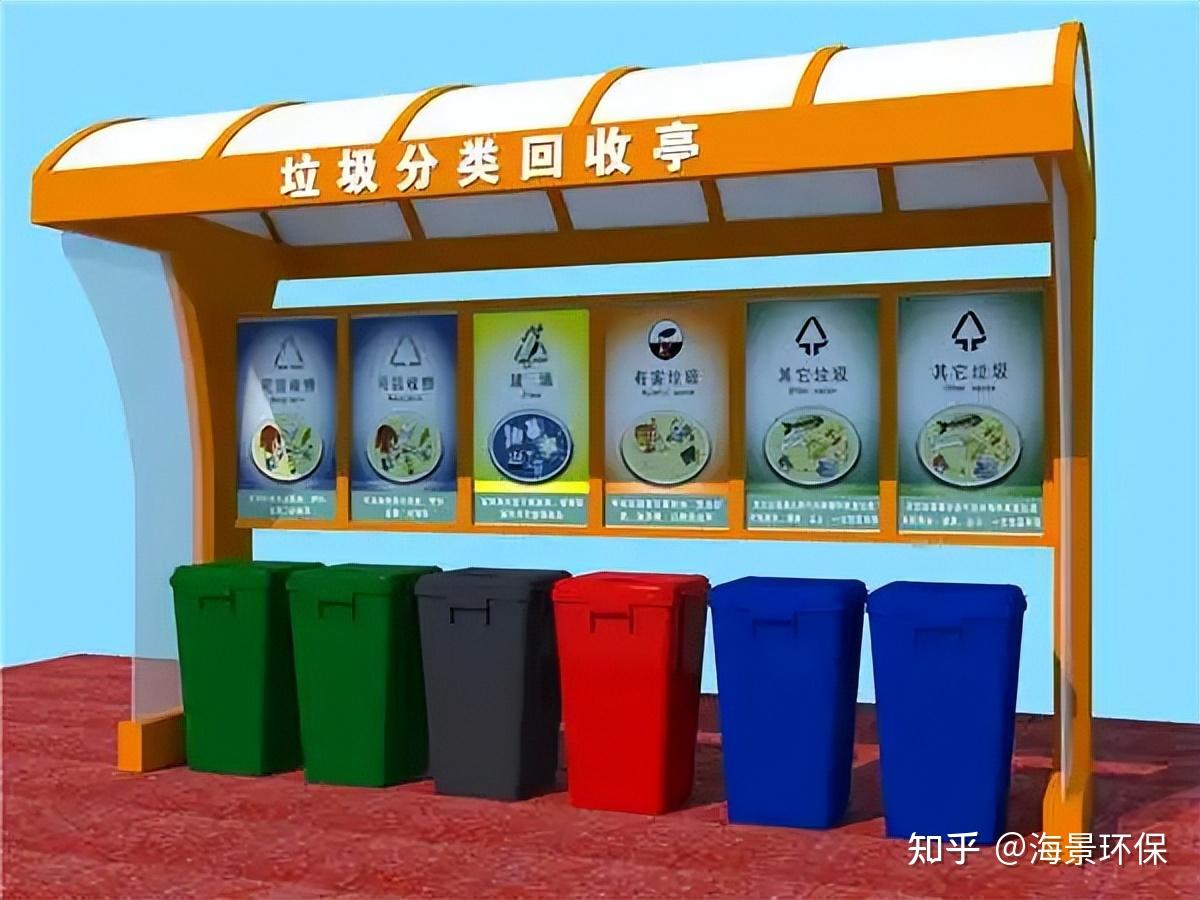 固废处置复的多元化路径：剖析不同处理技术的优缺点 - 知乎
