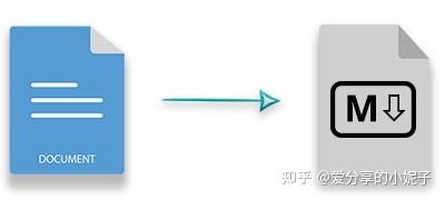 Word处理控件Aspose.Words功能演示：在 C# 中将 Word DOC DOCX 转换为 Markdown - 知乎