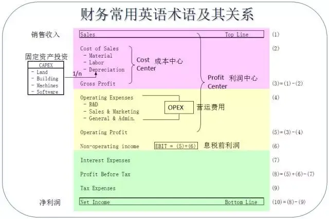 连载10：Bottom Line到底是什么？ - 知乎