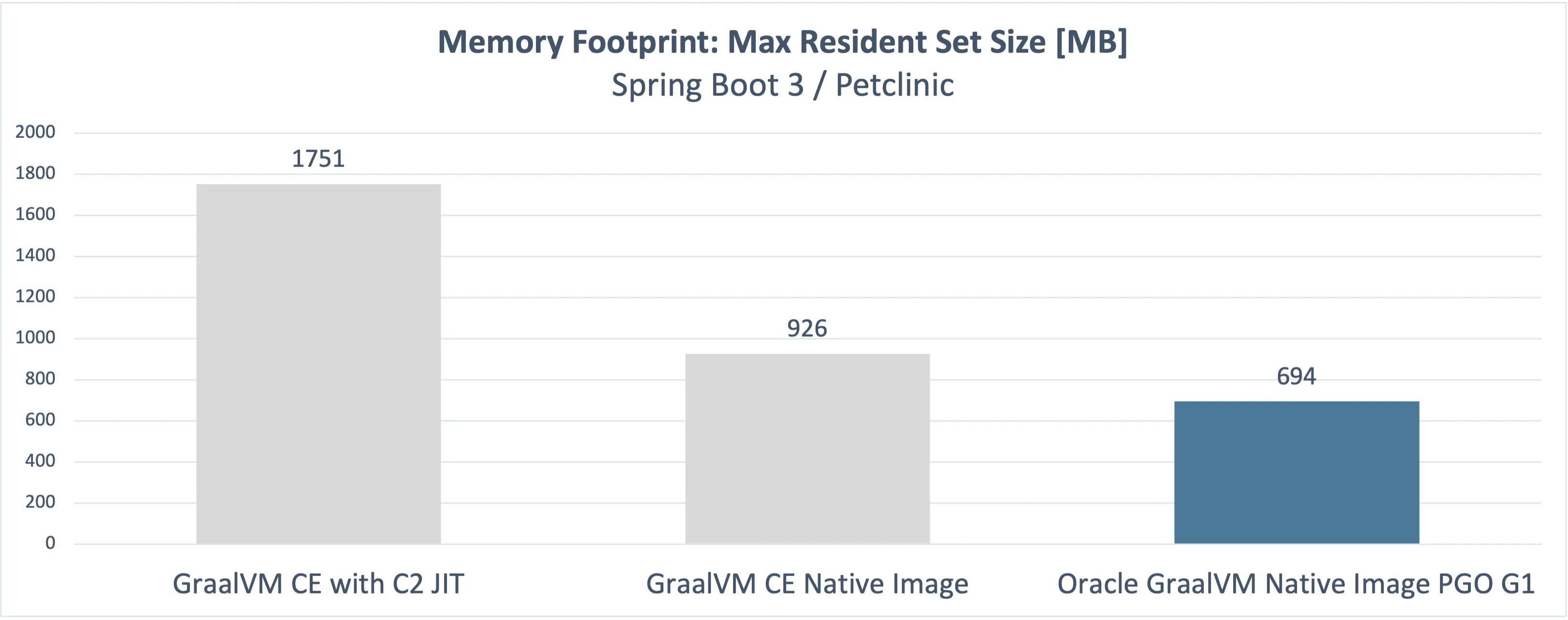 GraalVM 全新免费发行版 Oracle GraalVM 发布！ - 知乎