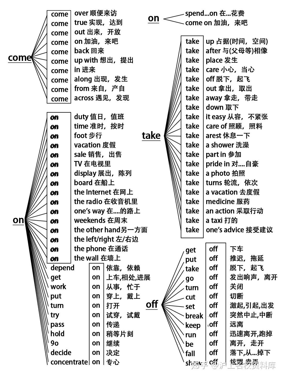 上海中考英语——高频词组 - 知乎