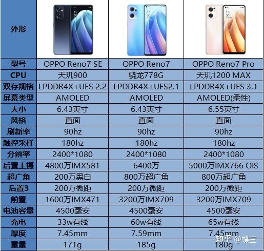 oppo reno7 pro