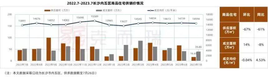 捅破天花板!长沙楼市,人设崩塌了! - 知乎