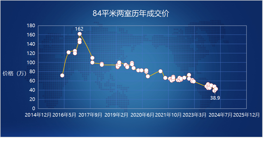 从160万降到39万,这种房子你敢买吗? - 知乎