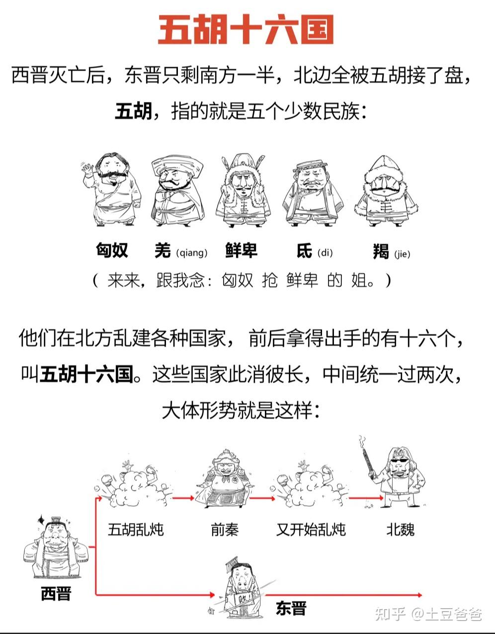 基本就是一笔带过,秦汉三国魏晋南北朝唐宋元明清