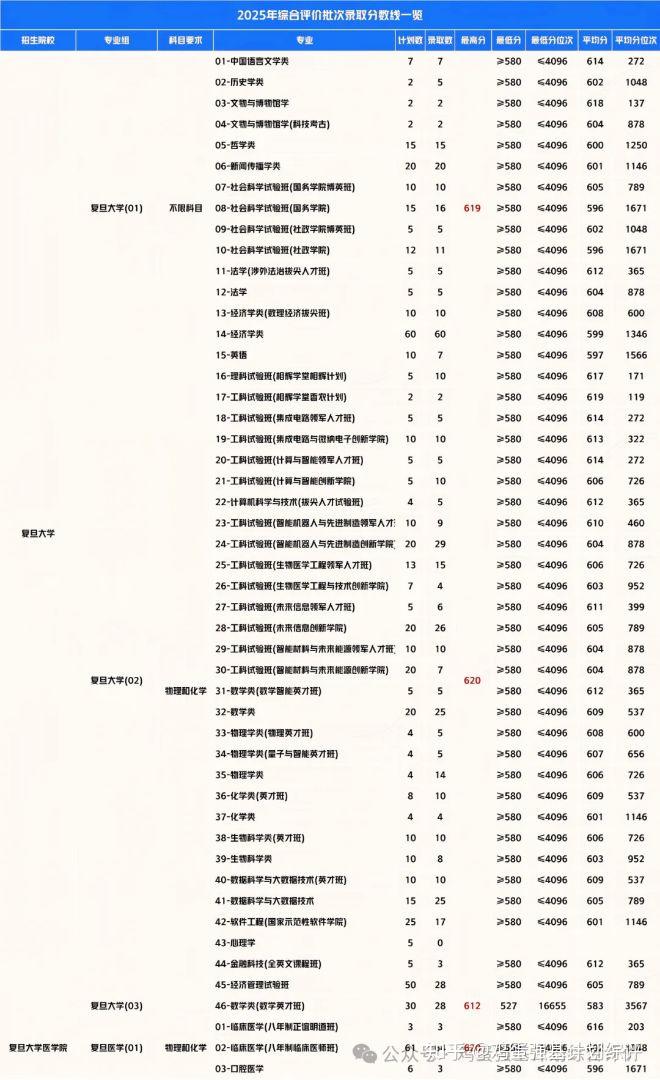 2025上海综评录取数据，往年面试真题汇总 - 知乎