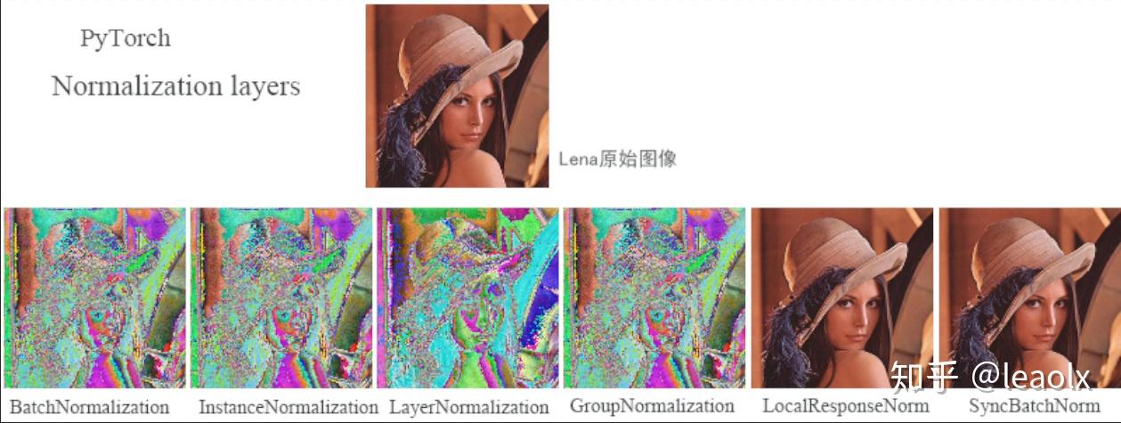 Normalization Layers - 知乎