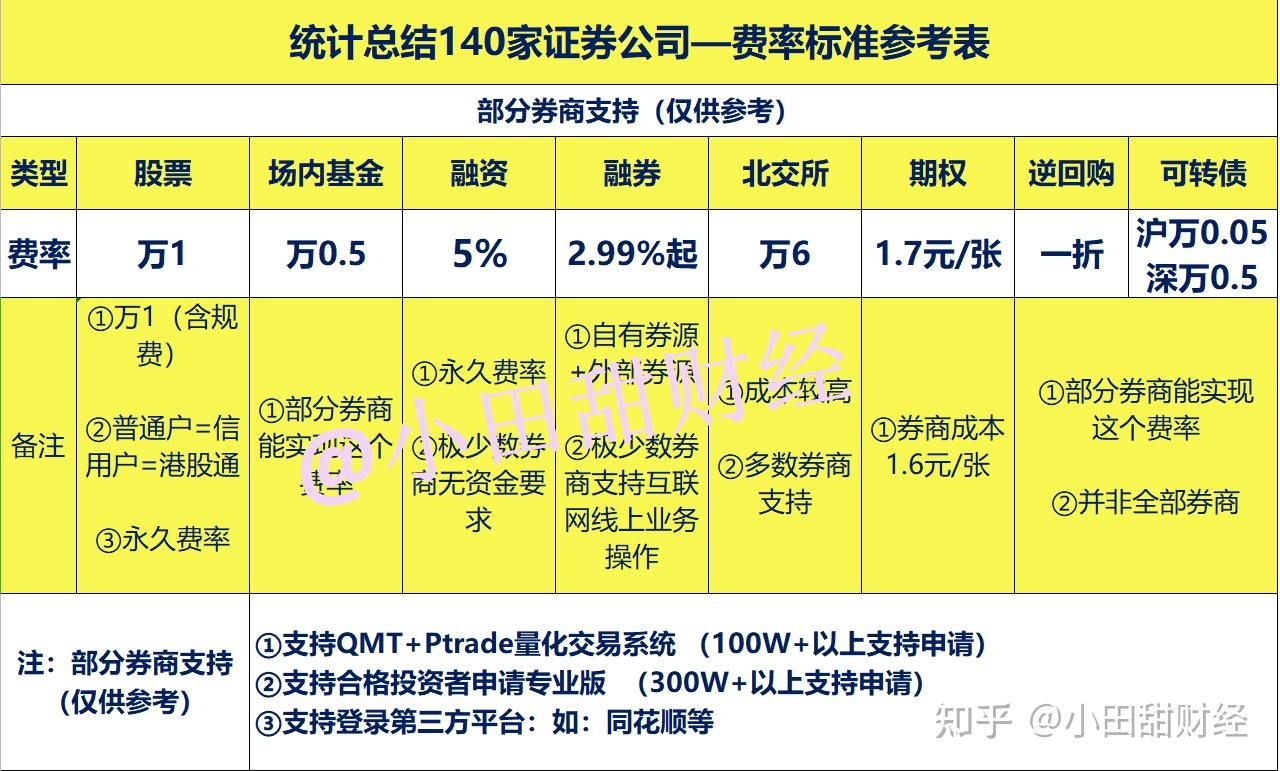融资融券与股票质押融资的不同- 知乎