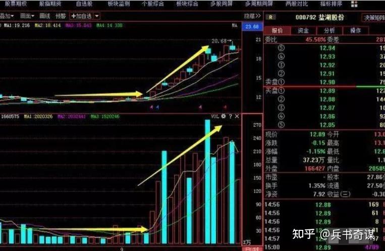 职业老股民自曝短线擒牛指标公式，一招擒牛法，轻松狙击主升浪！（无未来函数） - 知乎