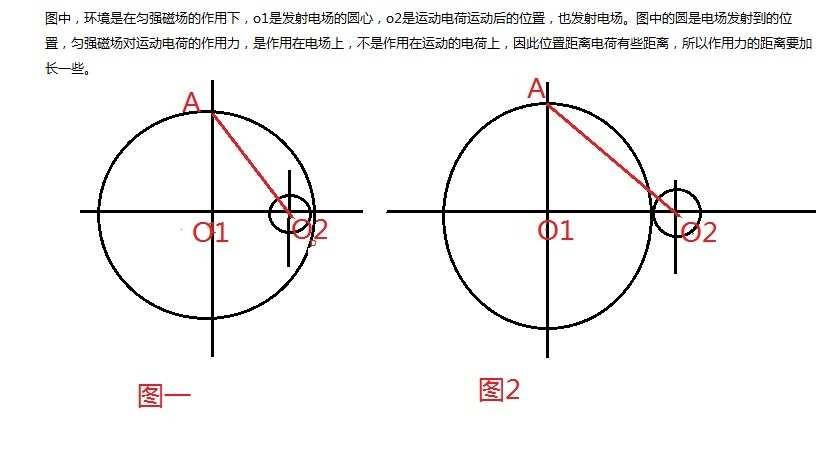 麦克斯韦方程式应该进行拓展 杨升山 钻研爱因斯坦的相对论五十年