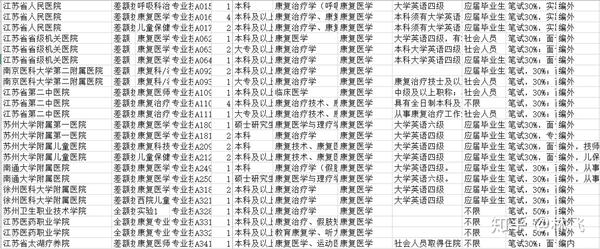 学康复专业后悔死了_学康复的最后都干什么去了_学康复专业后悔