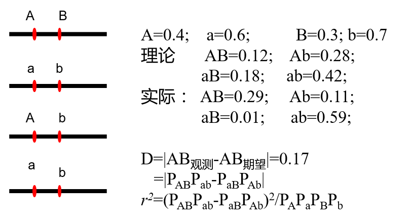 重测序SCI标配——LD衰减图解读 - 知乎