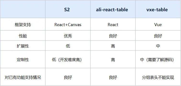 3.3 v3版表格