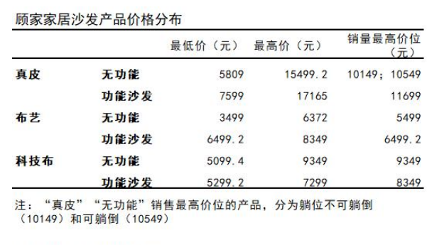 【沙发品牌前十名之顾家家居沙发推荐】顾家家居怎么样?质量/口碑怎么样?顾家沙发线上和线下区别在哪? - 知乎