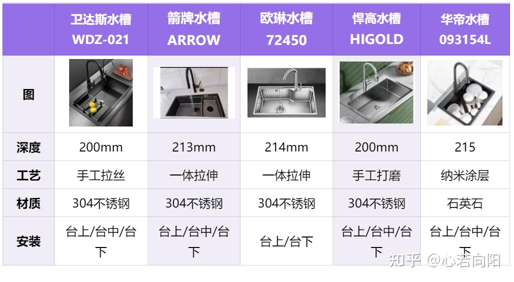 欧琳水槽型号对照表图片