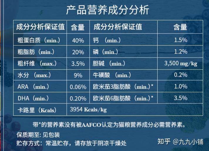 什么牌子的幼猫粮好?这6款幼猫粮你一定要知道! - 知乎