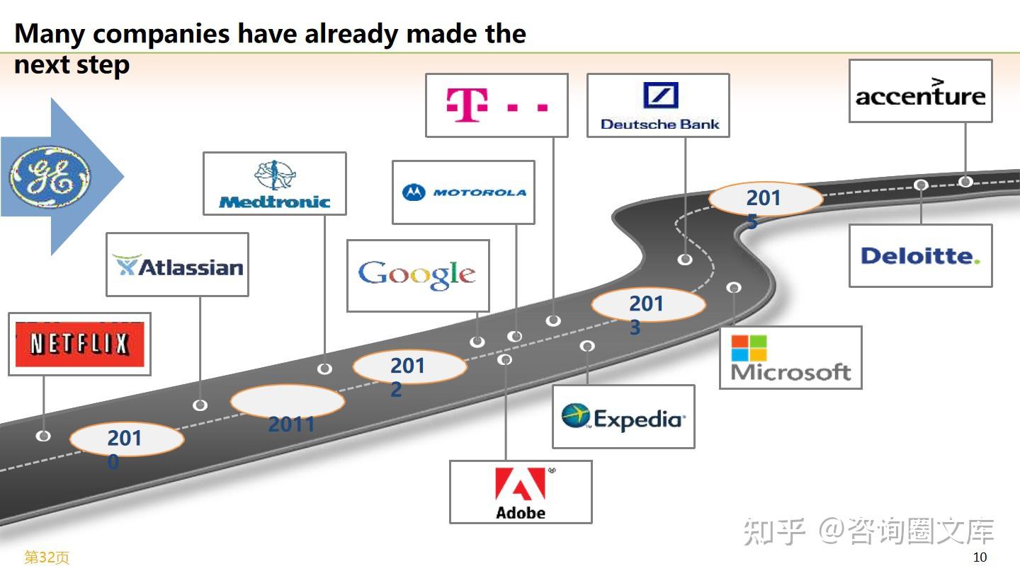 177页PPT | 对标华为，企业绩效管理优化方案 - 知乎