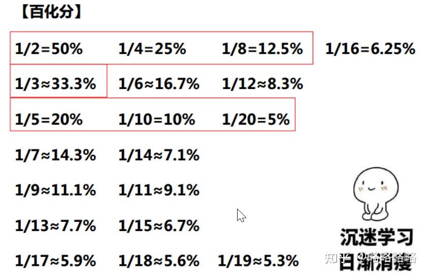 公务员-行测-数理能力-资料分析 - 知乎