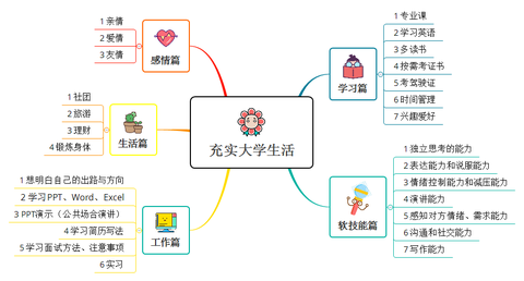 未来的我一定要这样