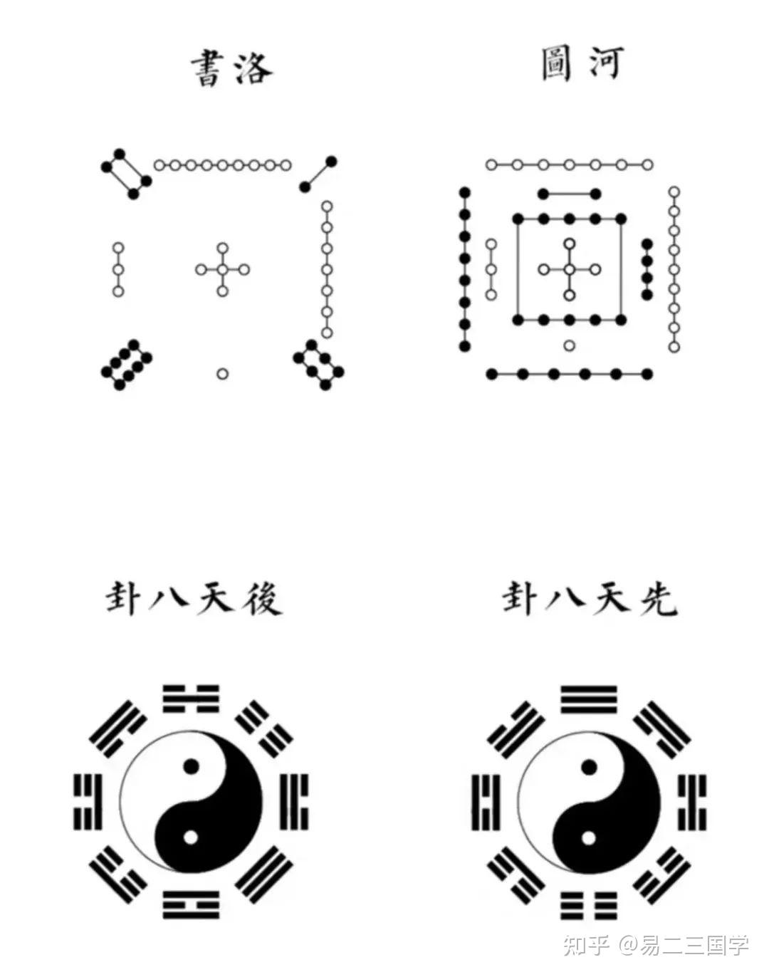 奇门遁甲的起源及入门知识- 知乎