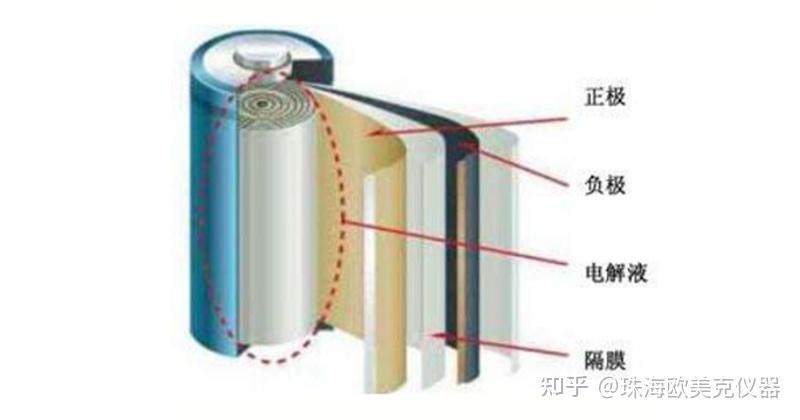【锂电池】磷酸铁锂电池材料粒度表征(上篇)——综述 - 知乎