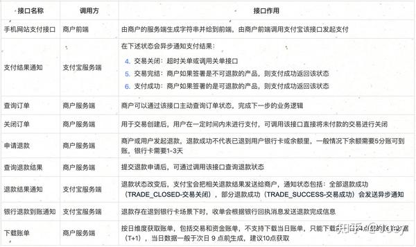 手机支付业务属于增值业务吗_支付业务手机产品是什么_手机支付产品是什么业务