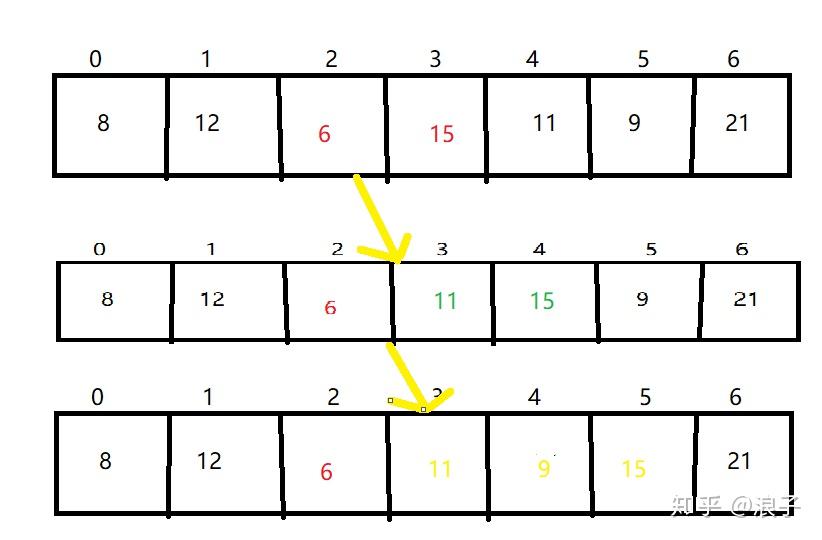 System.out.println Arrays.tostring Arr