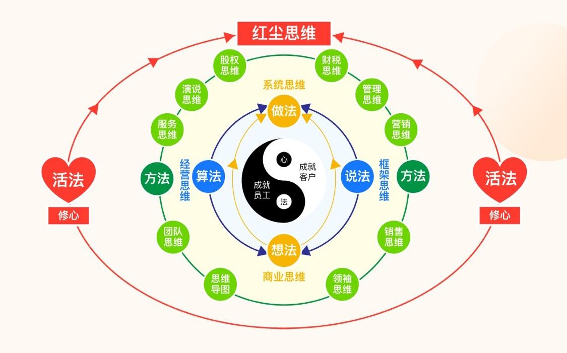 大脑银行思维商学院为中小微企业拓展商业思维新边界