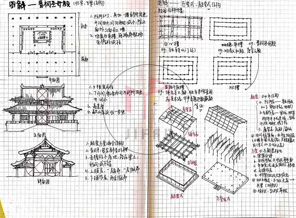 图解建筑史——中国木构建筑——殿堂-厅堂、小木作专题 - 知乎