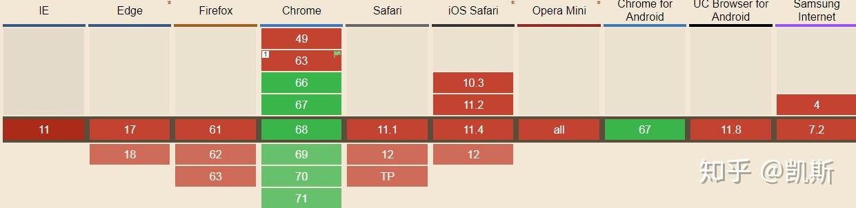 ResizeObserver API - 知乎