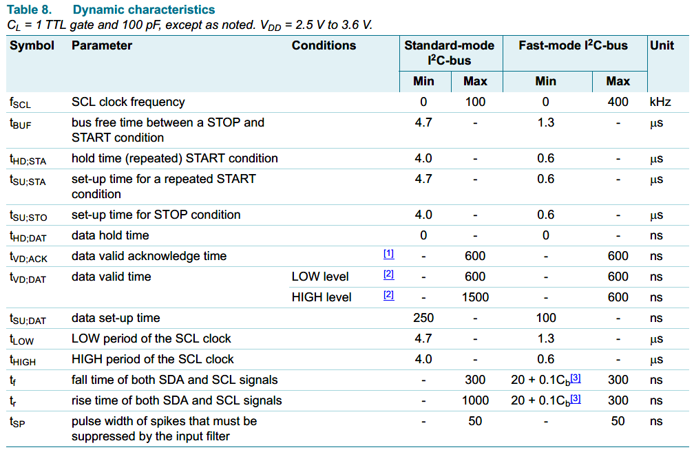 如何阅读datasheet - 知乎