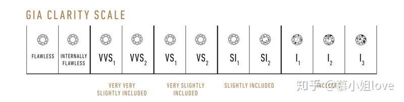 婚戒選鑽攻略02鑽石的淨度級別怎麼選