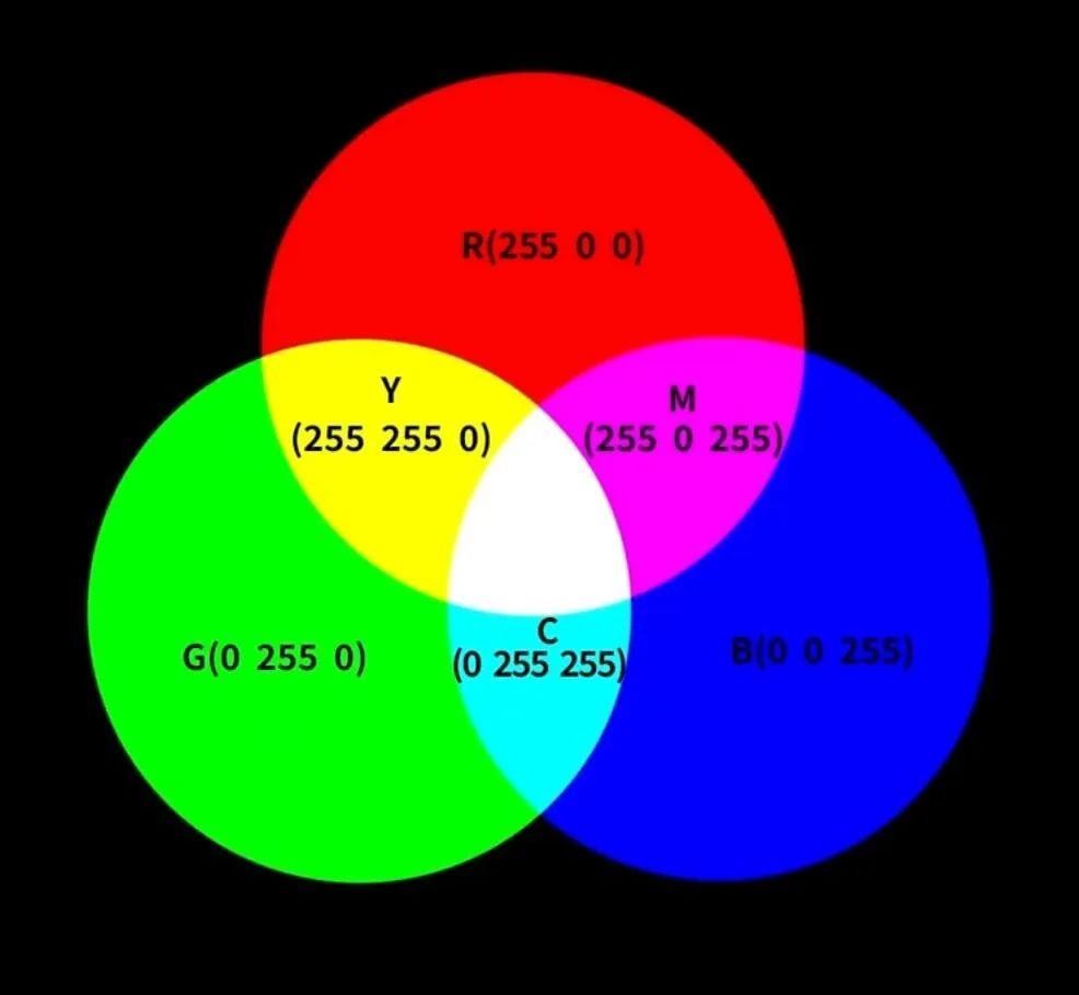 Ps教程:互补色和反相的区别 - 知乎