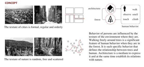 设计物语 | CONCEPT：作品集中概念图应该怎么画 - 知乎