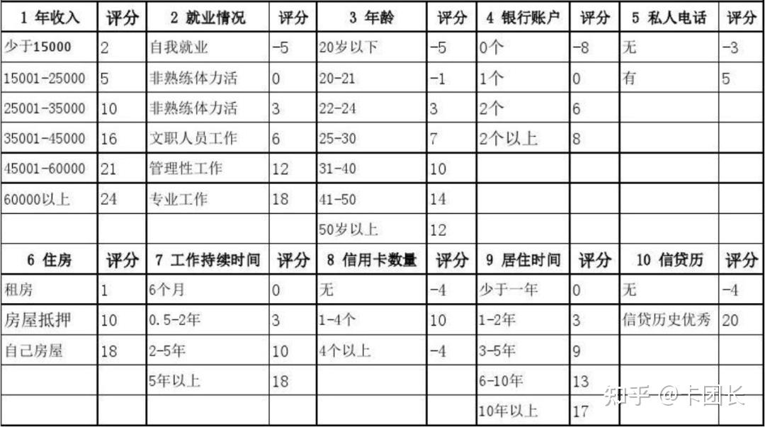 未达到信用卡申请年龄(年龄小信用卡申请不通过)