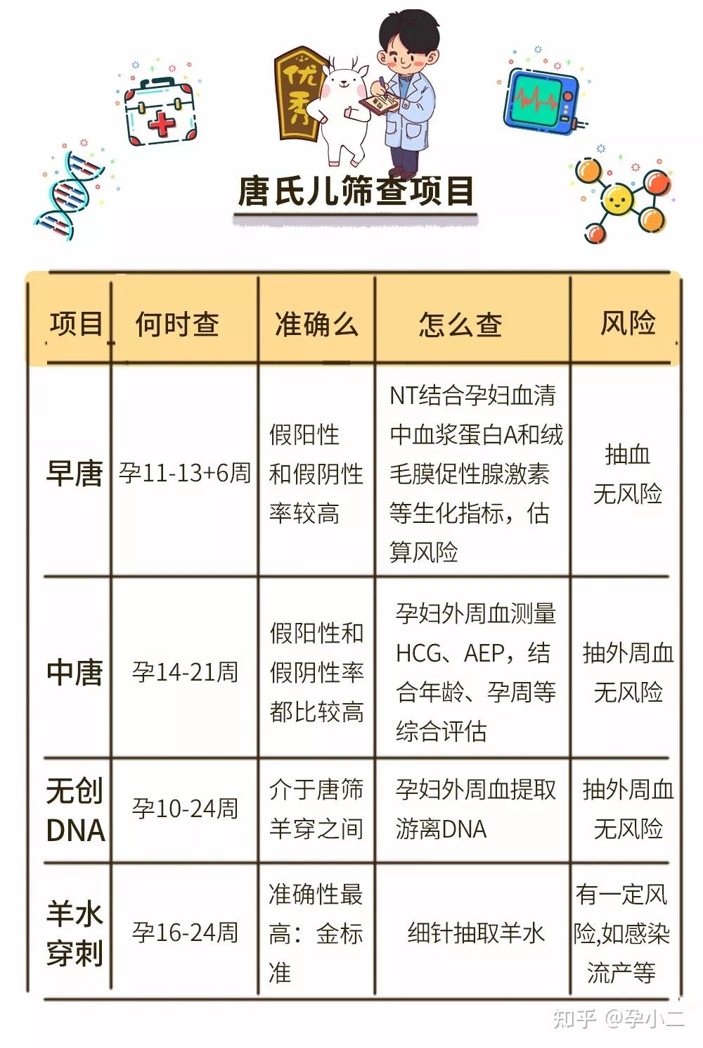 孕14周之前一定要做的产检据说可以预测生男女