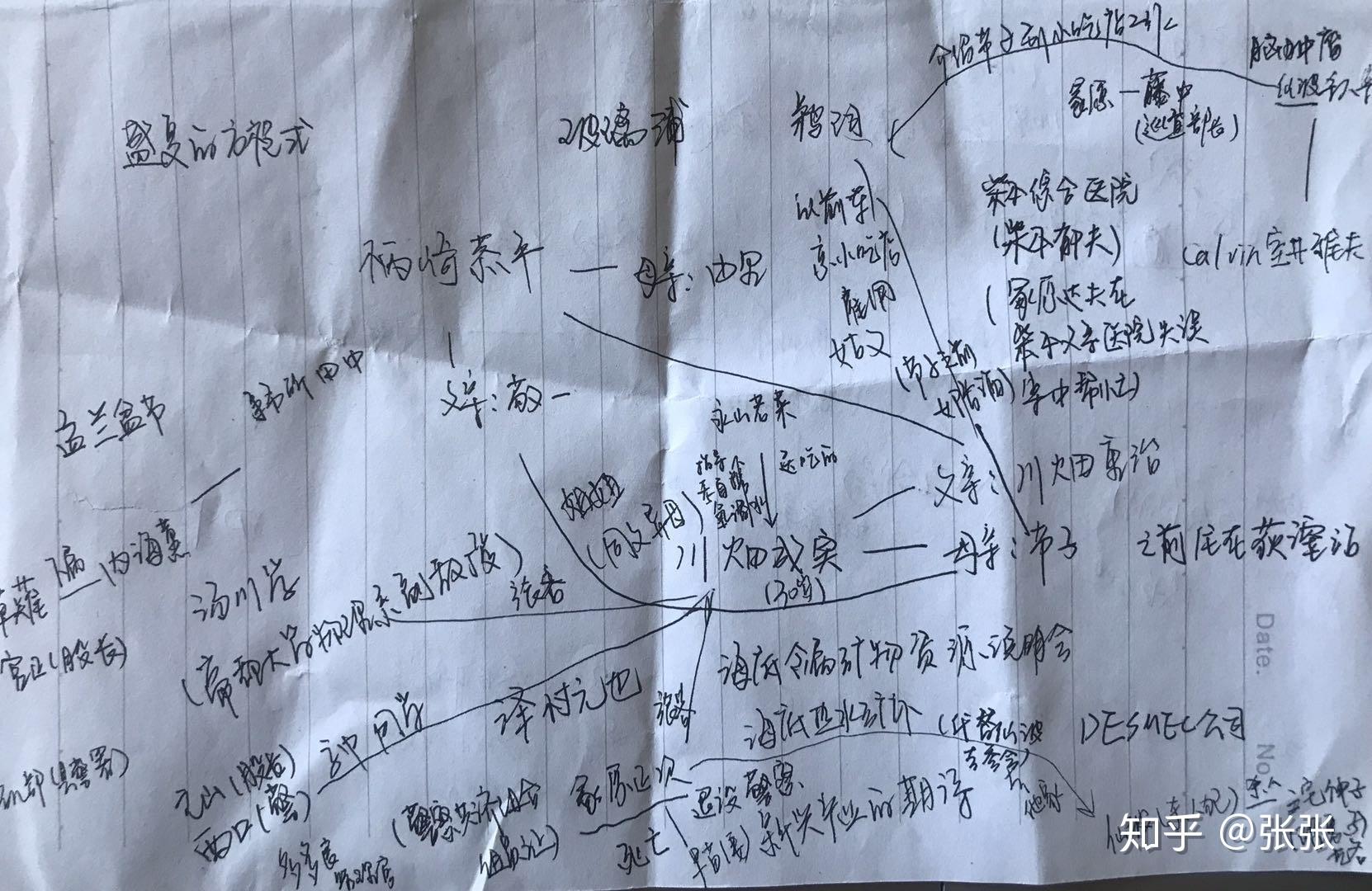 盛夏的方程式 - 知乎