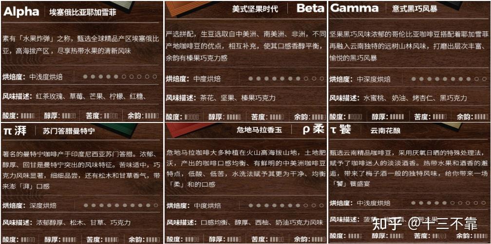 一文教会你如何品尝咖啡. - 知乎